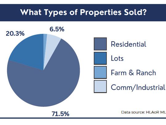 Latest housing market statistics provide insight