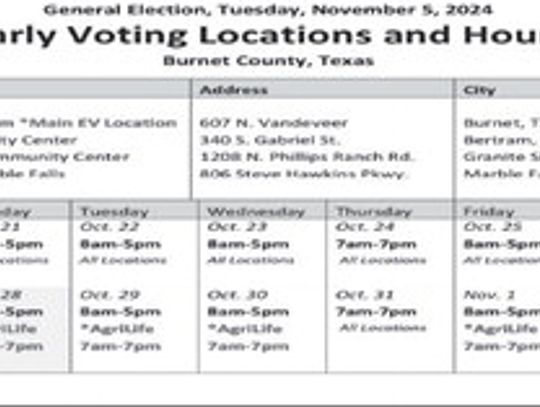 Contributed/Burnet County