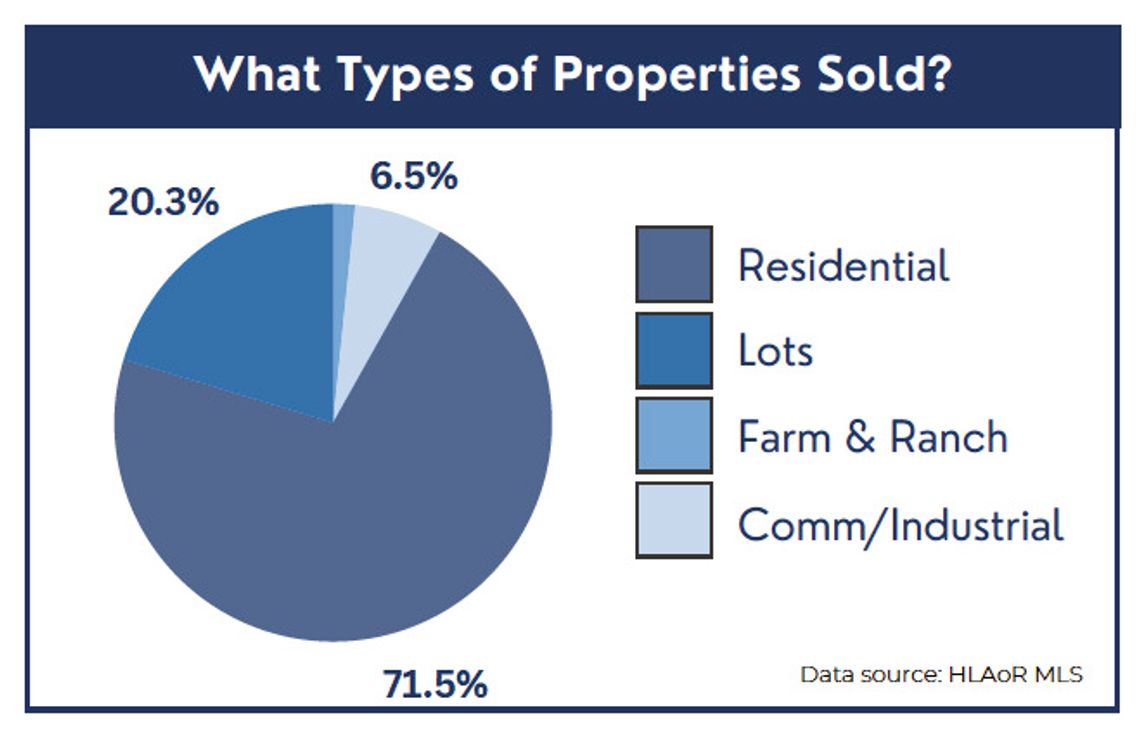 Latest housing market statistics provide insight